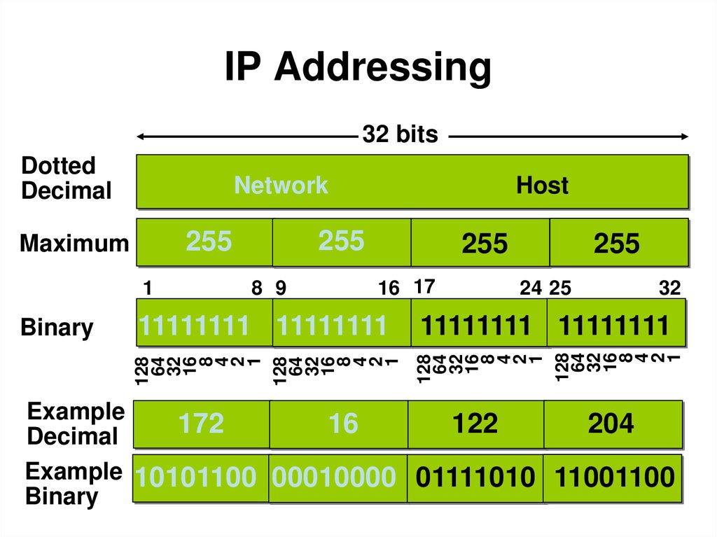 Ip addr. Адресация TCP/IP. Адресация в сетях TCP/IP. IP адресация презентация. IP-адрес.