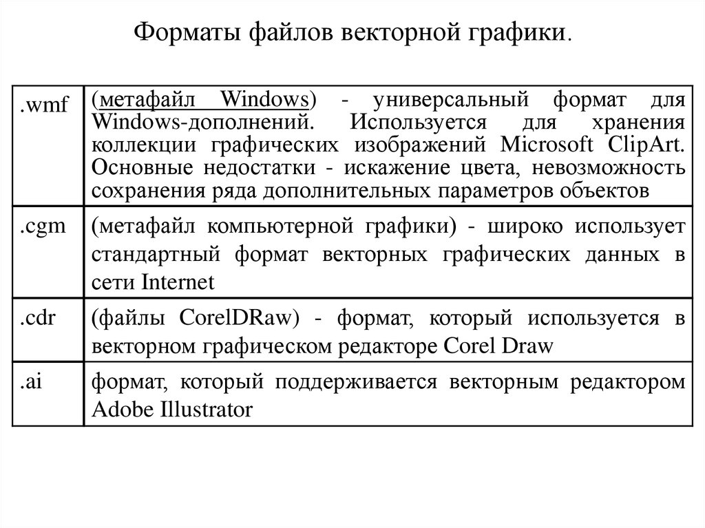 Форматы хранения графических изображений