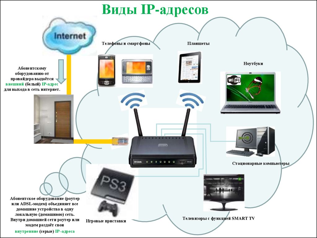 Адрес через интернет. Виды IP адресов. Внешний вид IP адреса. Типы IP сетей. Какие бывают типы адресов.