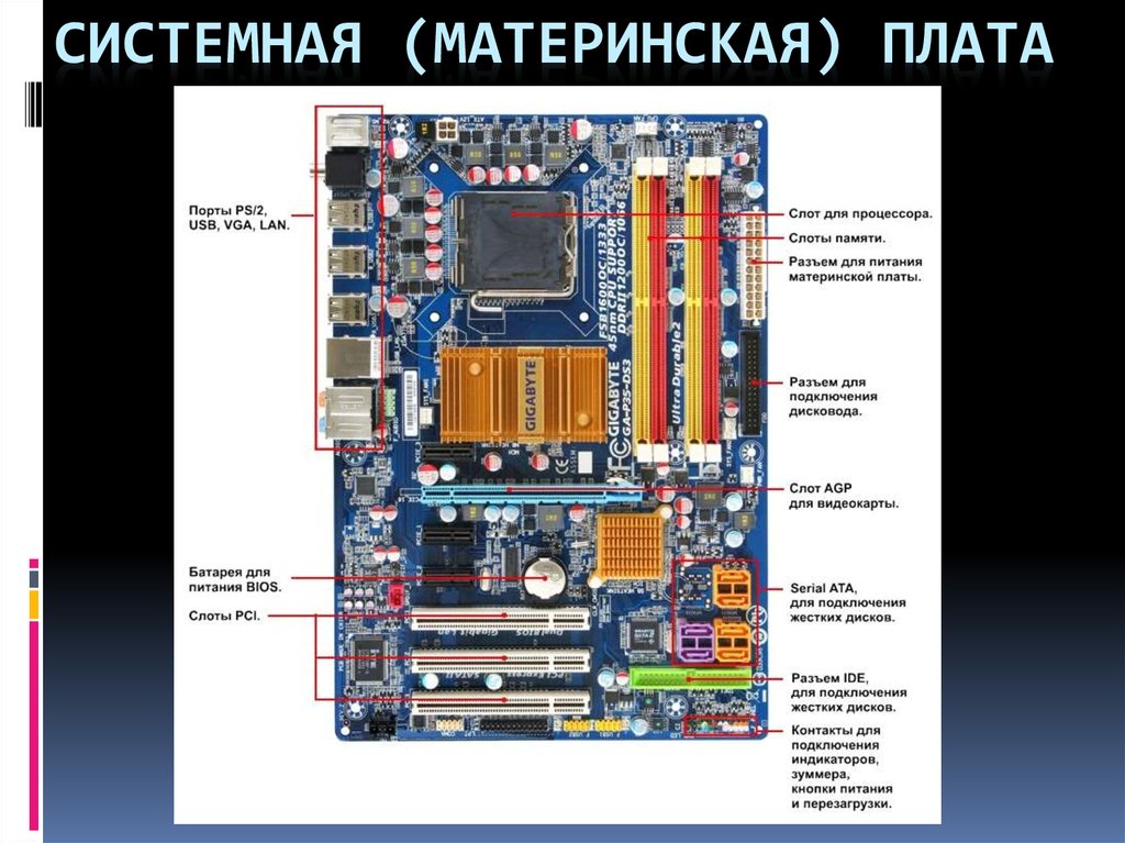 План материнской платы