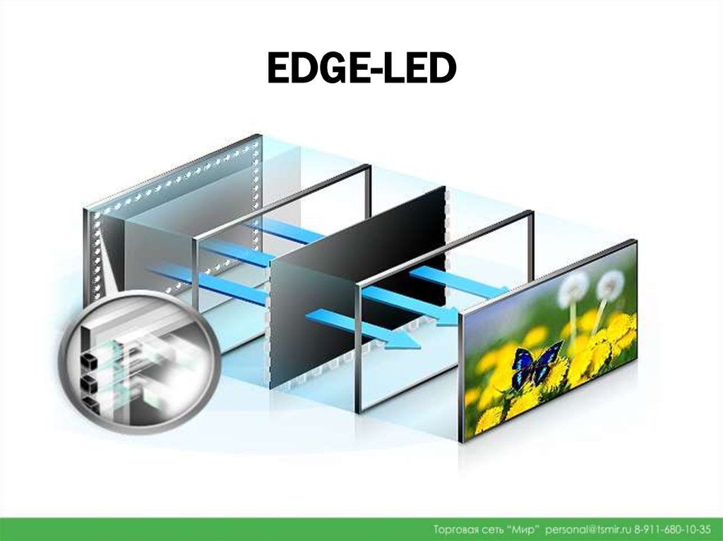 Edge led. Edge led Samsung. Edge led TV. QLED direct led Edge led.