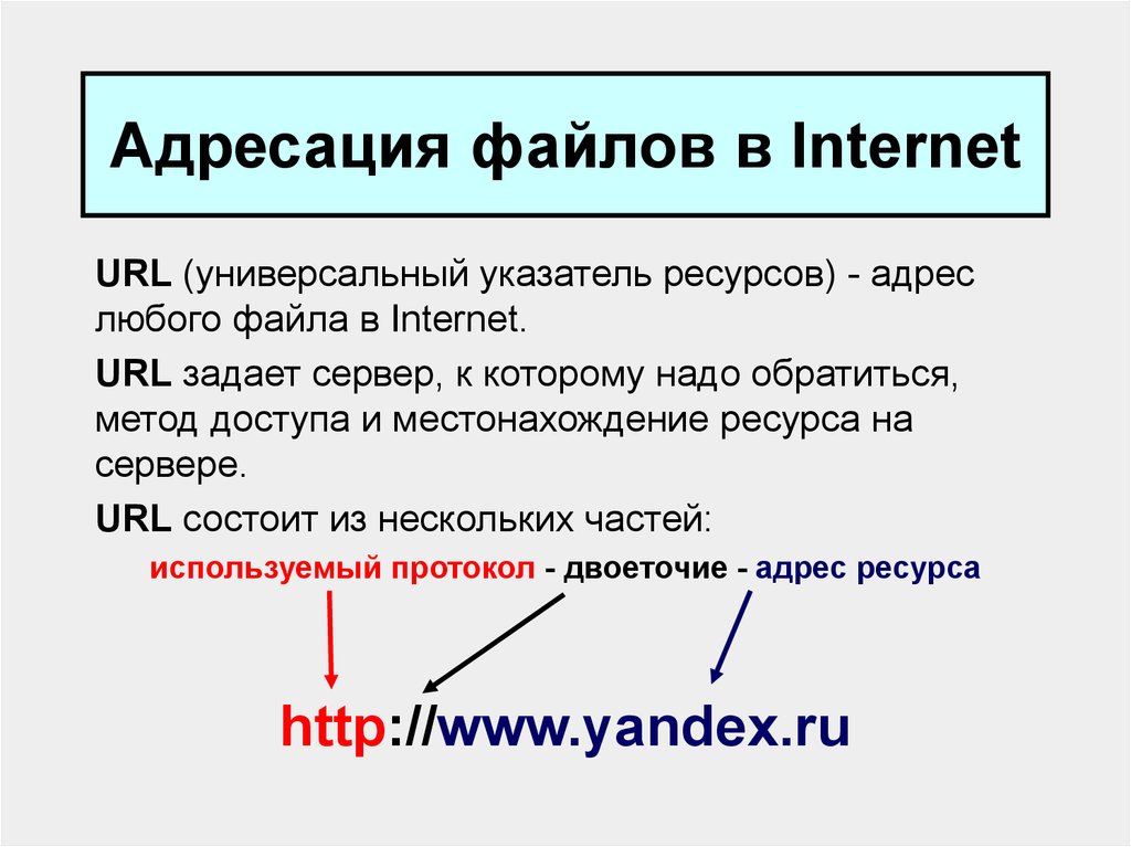 Запишите url адреса. Универсальный указатель ресурса URL. Адресация в сети Internet. Адресация в интернете URL. Интернет адрес пример.