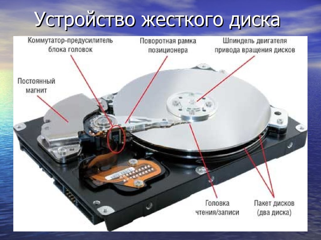 Неправильный носитель или испорчена дорожка 0 использование диска невозможно