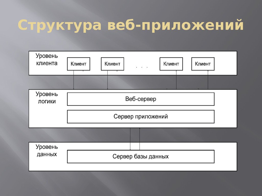 Web проект что это - 80 фото