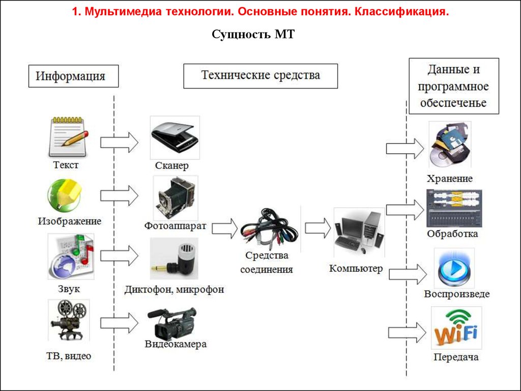 Системы передачи и обработки изображений относят к