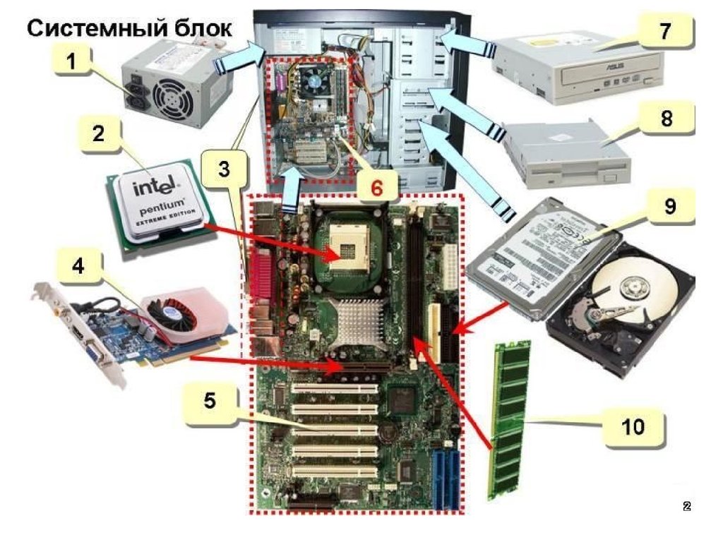 Системный блок внутри рисунок