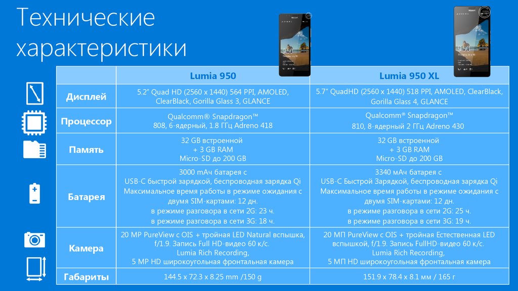 Включи режим разговаривать. XL презентация. Плюсы и минусы беспроводной зарядки в таблице.