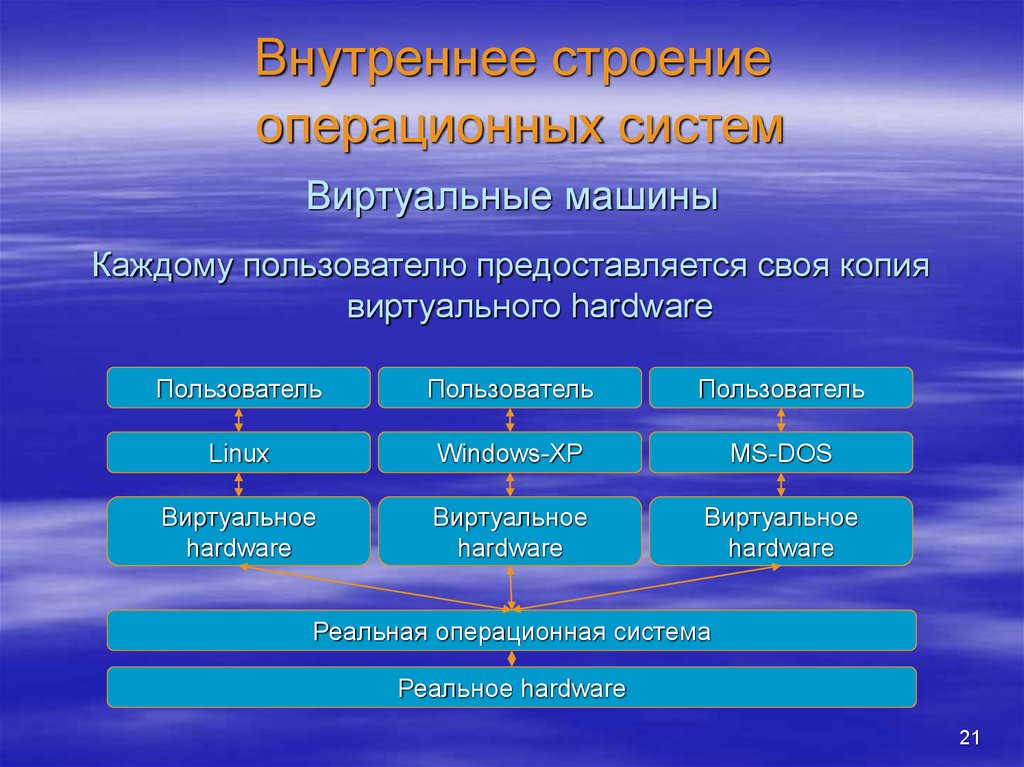 Виртуальная машина презентация