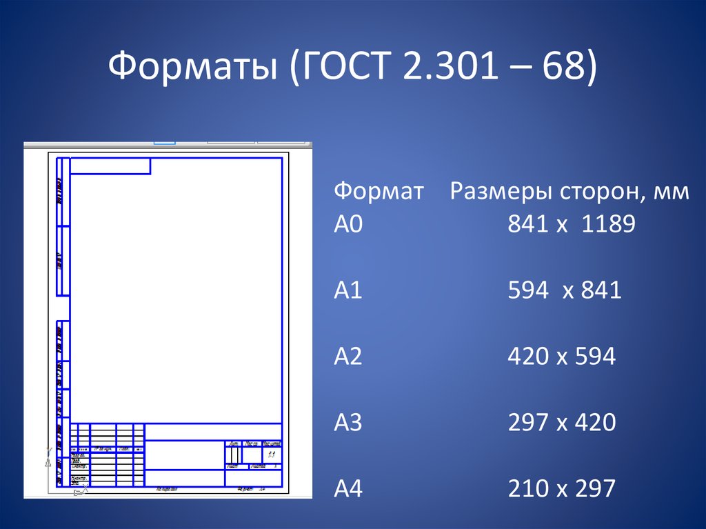 Что такое формат чертежа