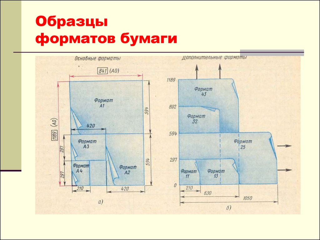 Формат примеры. Формат бумаги. Таблица форматов бумаги. Форматы чертежей. Образцы форматов бумаги.