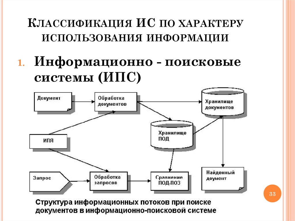 Способы поиска информации в интернете схема - 87 фото