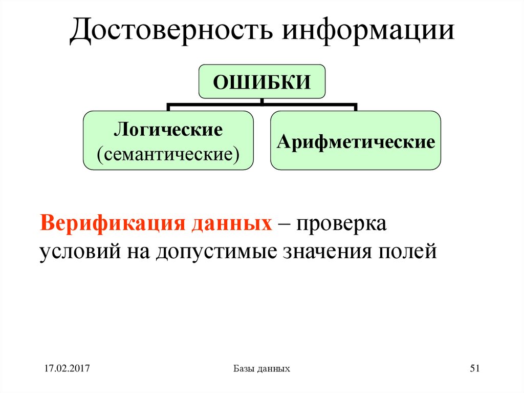 Достоверный перевод