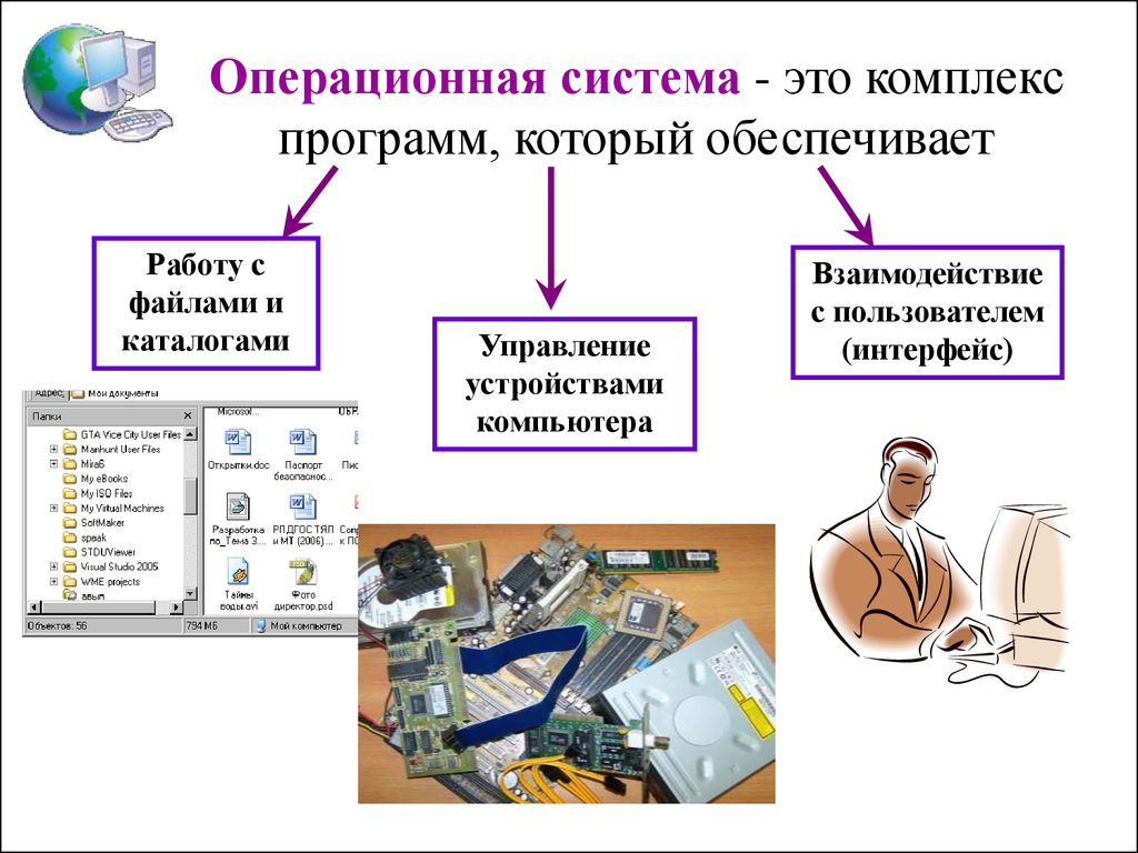 Основные назначения презентации