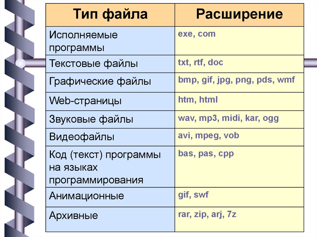 Тип файла программы