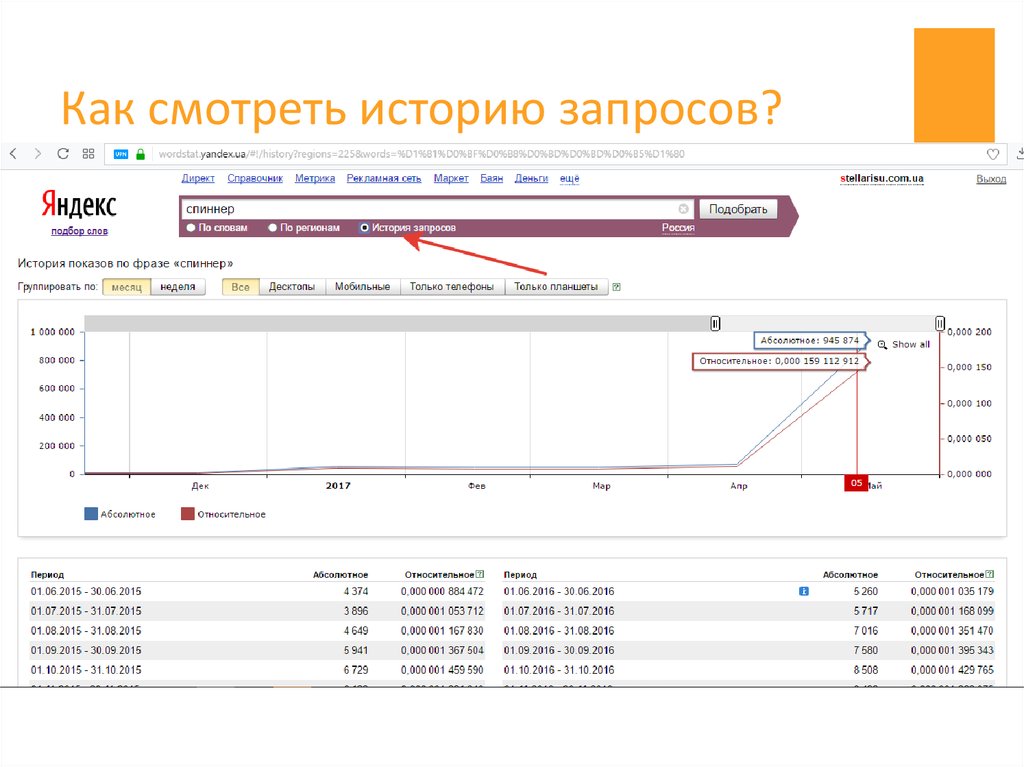 История запросов. Как посмотреть историю запросов. Мои последние запросы в интернете. Как узнать истории запросов. Какмпросмотреть историю запросов.