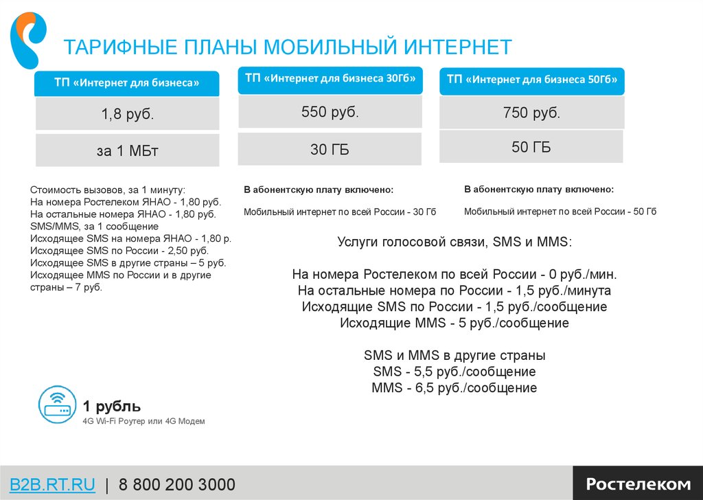 Тарифные планы мобильной связи