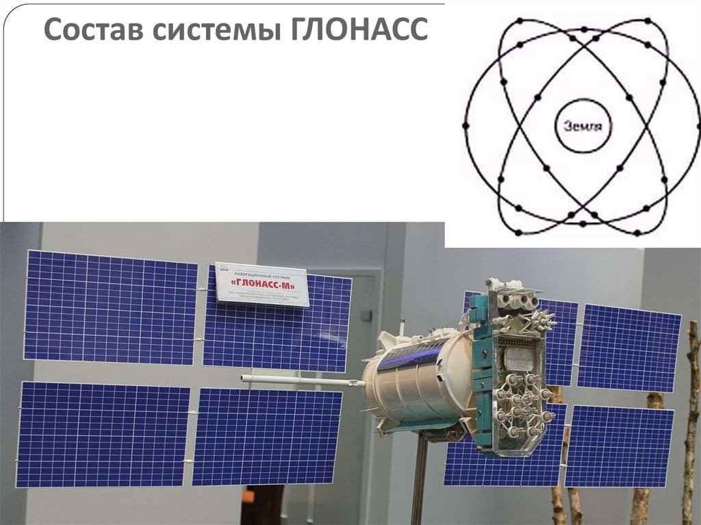 Космическая система глонасс. ГЛОНАСС. ГЛОНАСС чертеж. Состав системы ГЛОНАСС. Спутник ГЛОНАСС чертеж.