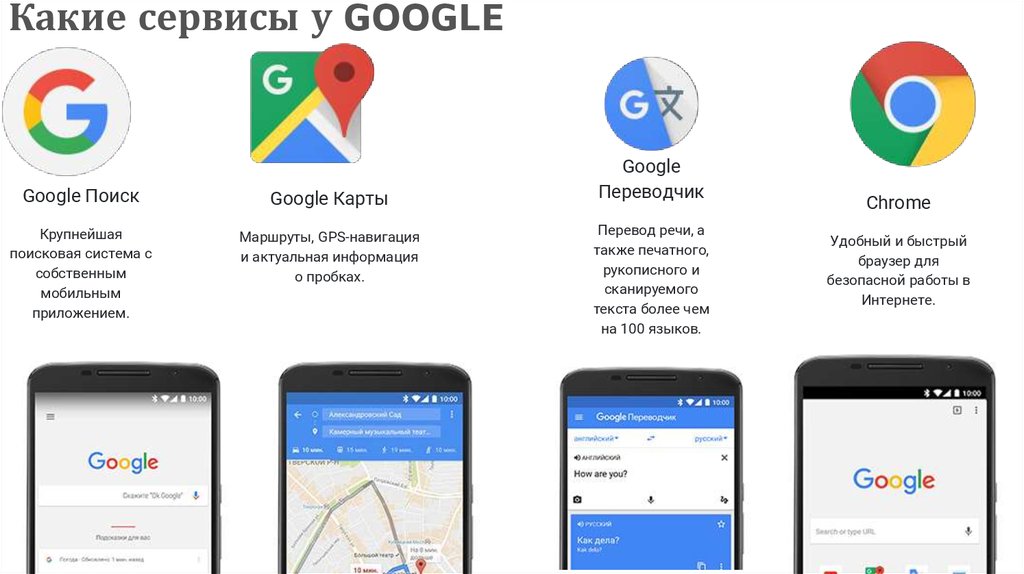 Без сервисов гугл. Сервисы Google. Все сервисы гугл. Перечень сервисов гугл. Google mobile services.