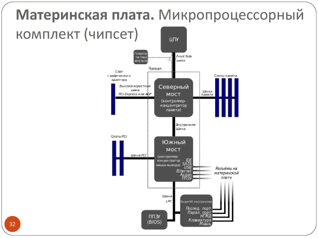 Схема материнской платы компьютера