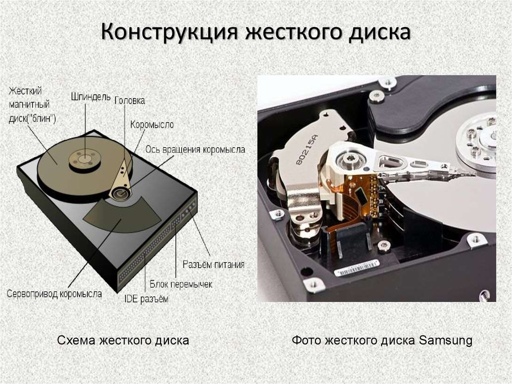Настройки hdd. Строение винчестера жесткий диск. Назначение накопителя на жёстком диске НЖМД (HDD):. Жесткий диск шпиндель и головка.