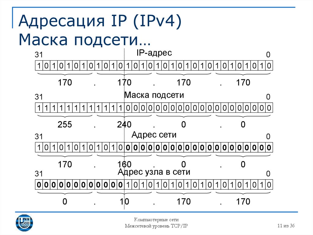 Маска подсети ipv4. Ipv4 маска подсети 25. Маска подсети 4.