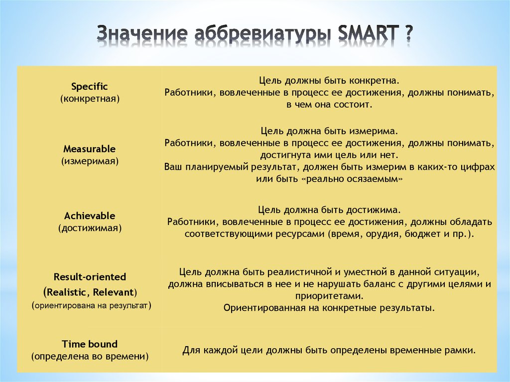 Цель проекта по смарт это