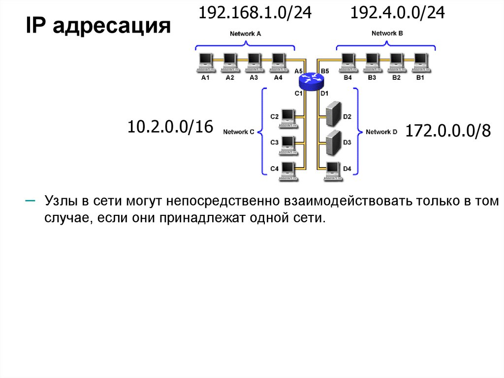 Уникальный сетевой адрес узла