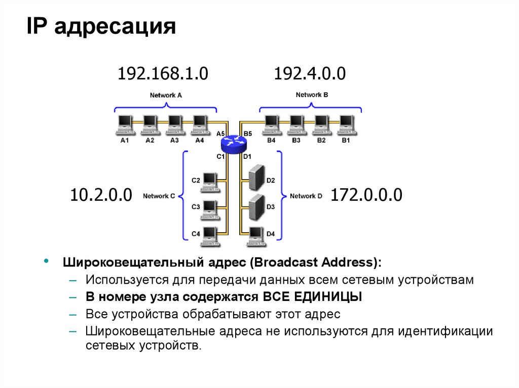 Уникальный сетевой адрес узла