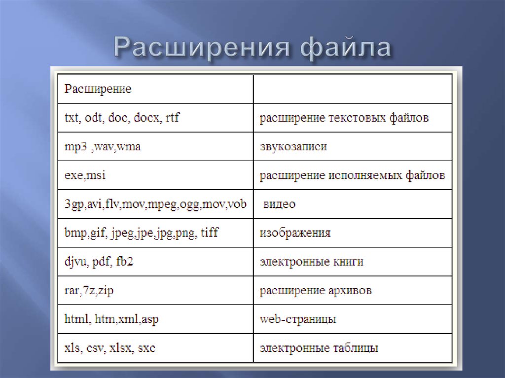 Расширения файлов изображений