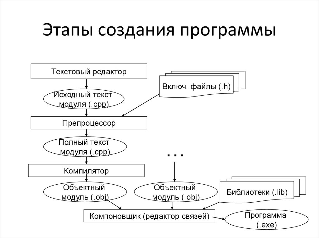 Приложение для работы с проектом