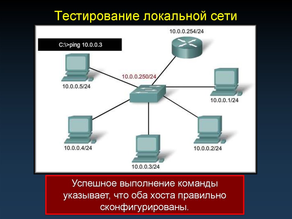 Использовать сетевые. Тестирование локальной сети. Тест локальной сети. Тест локальные компьютерные сети. Тестирование сетевого оборудования на предприятии.