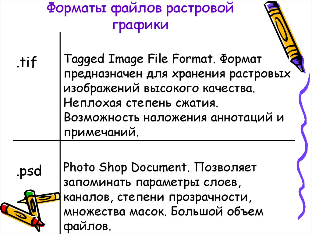 Форматы растровых изображений таблица