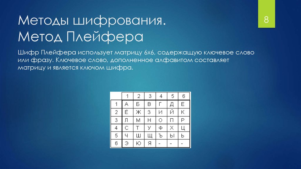 Шифрование с использованием закрытого ключа проект по информатике