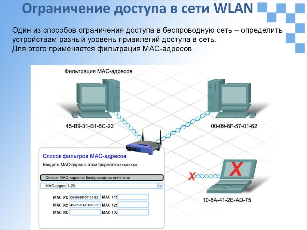 Безопасность wifi презентация