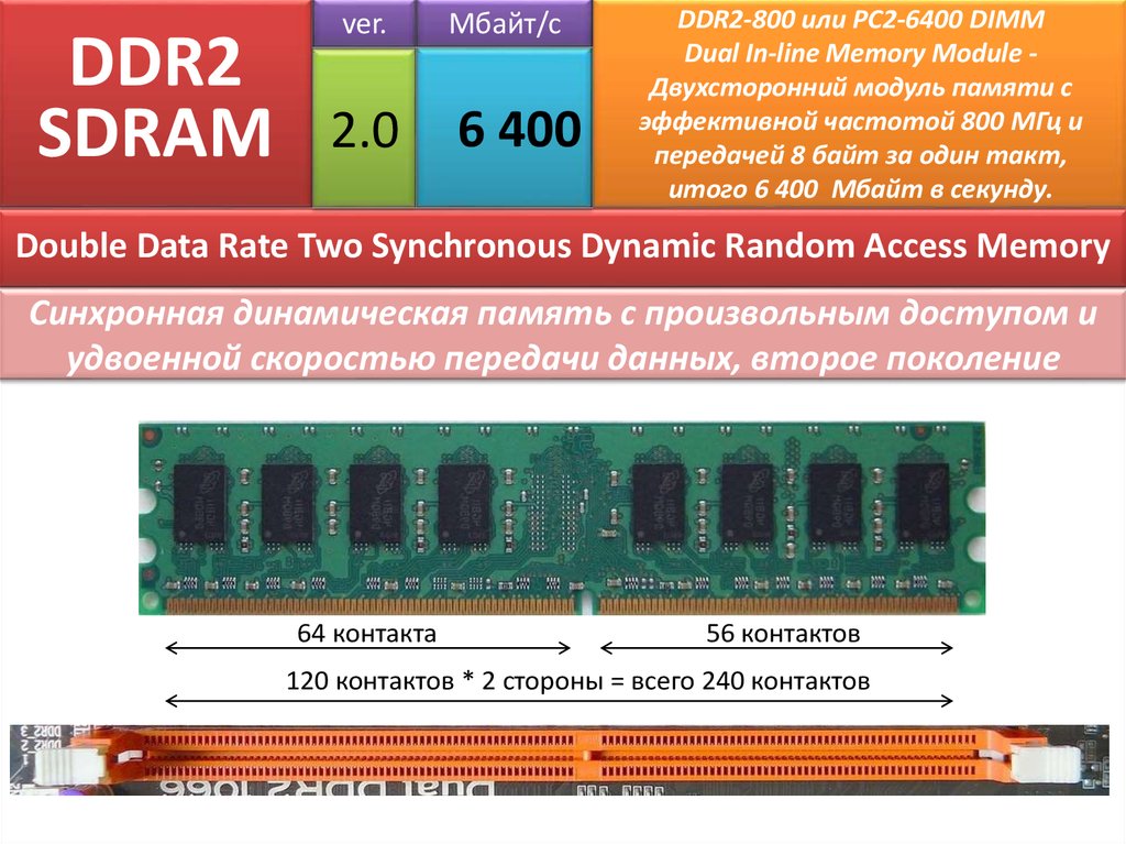 Карта памяти ddr4