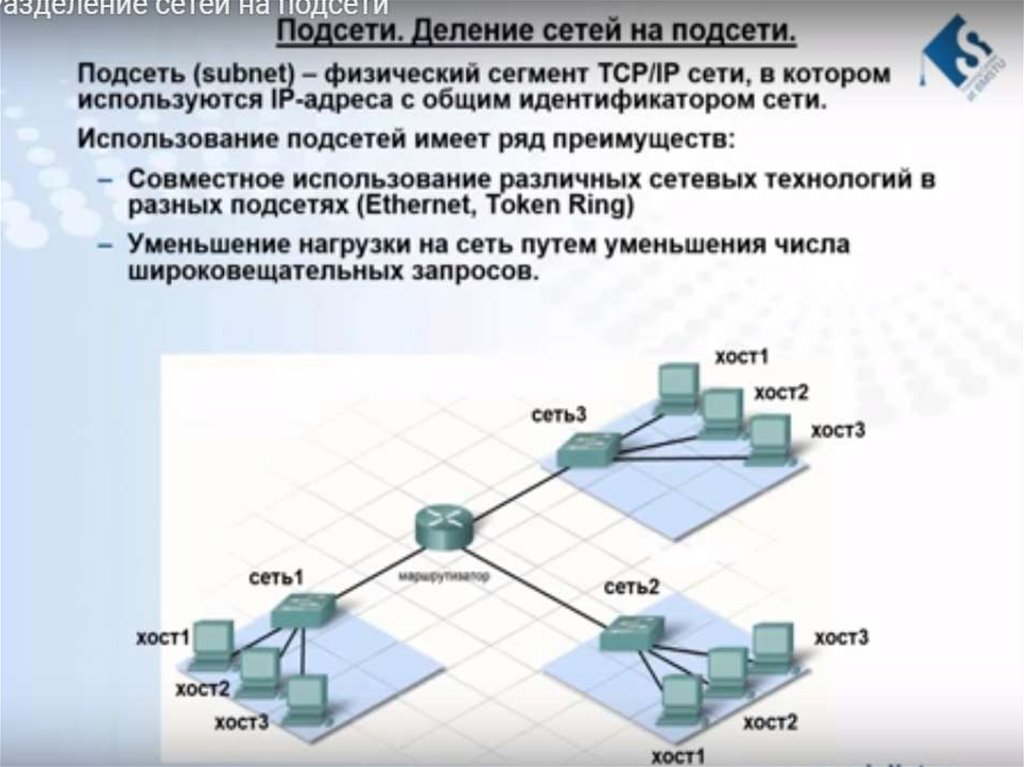 Схема ip адреса