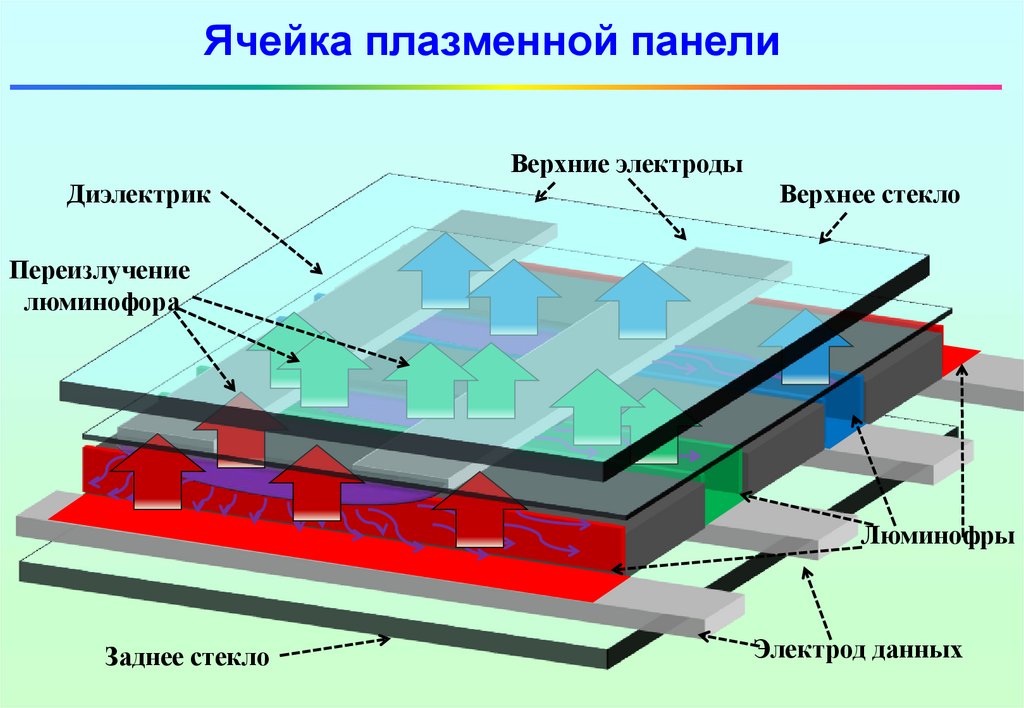 Физические основы формирования изображения на жидкокристаллическом дисплее