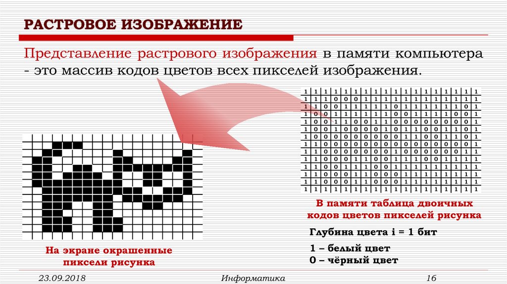 Из чего состоит изображение растровое изображение