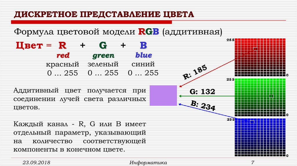 Цветной рисунок состоит из 65536. Дискретное представление цвета. Цветовая модель RGB. Дискретное представление цвета в информатике. Представление графической информации в ПК.