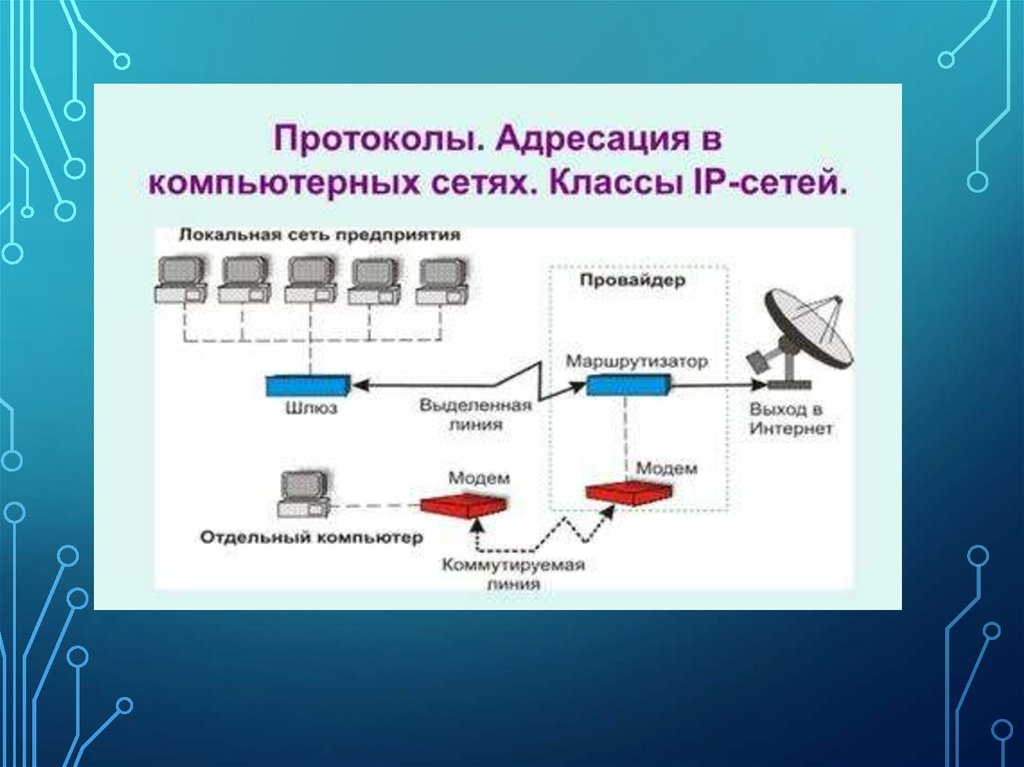 Через что проходят модели. Адресация в локальных сетях. Схема адресации сети. Протоколы локальных сетей.