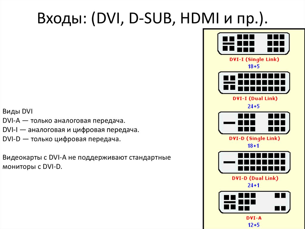 Dvi d схема