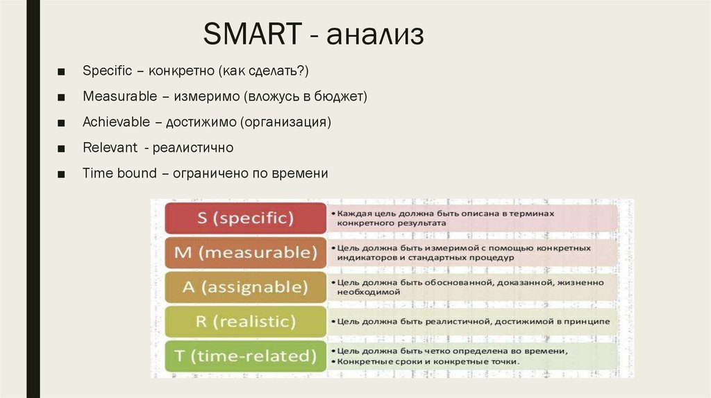 Смарт анализ проекта пример