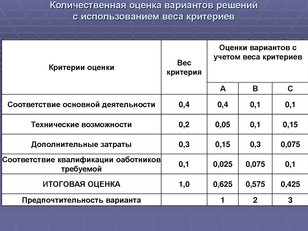 Показатели плана формирования