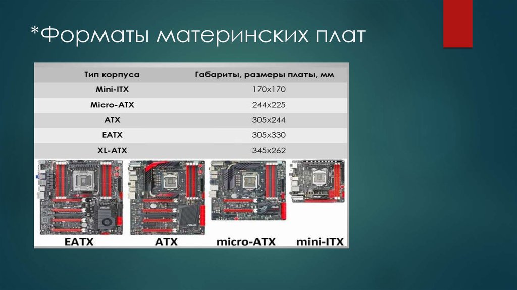 Форм фактор определяет. 244*225 Формат материнской платы. Сравнение форм факторов материнских плат. Формат факторы материнских плат. Форматы материнок.