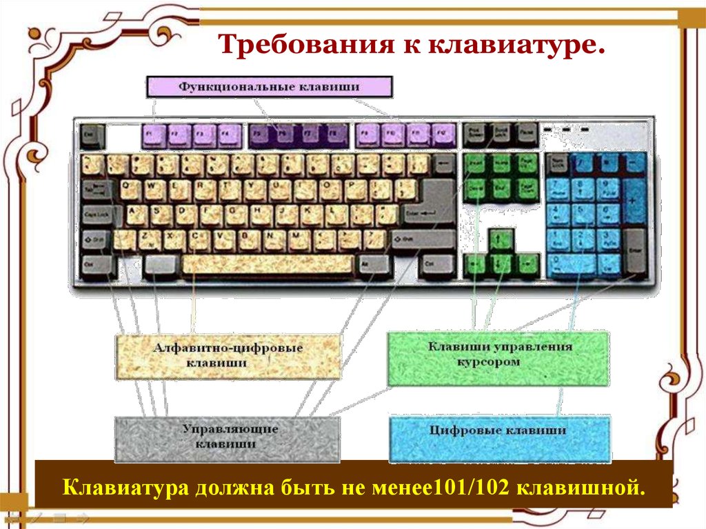 Какие группы клавиш существуют. Функциональные клавиши на клавиатуре. Функциональные клавиши на клавиатуре компьютера. Строение клавиатуры. Расположение клавиш на клавиатуре.