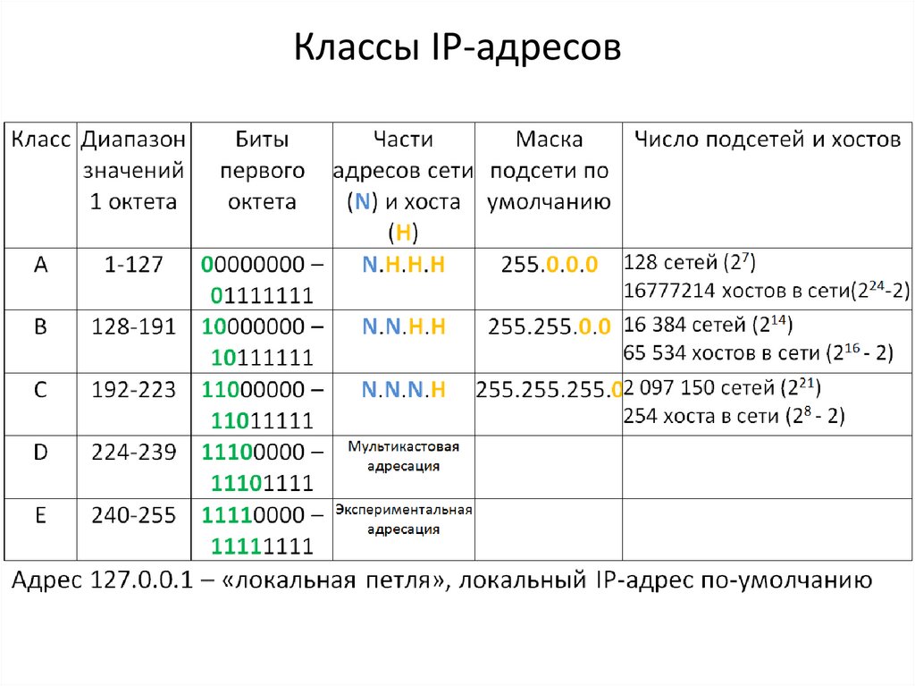 Как определить количество подсетей по схеме