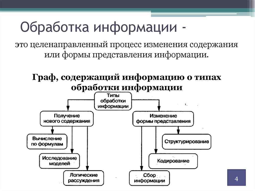 Процесс обработки информации и данных