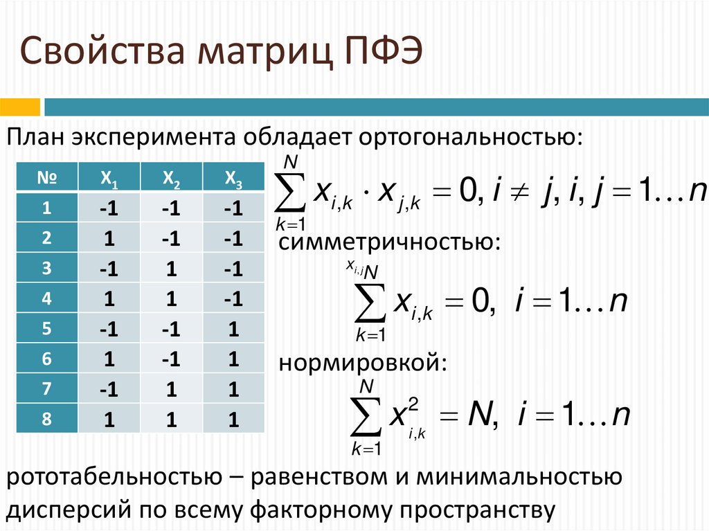 Свойства матриц