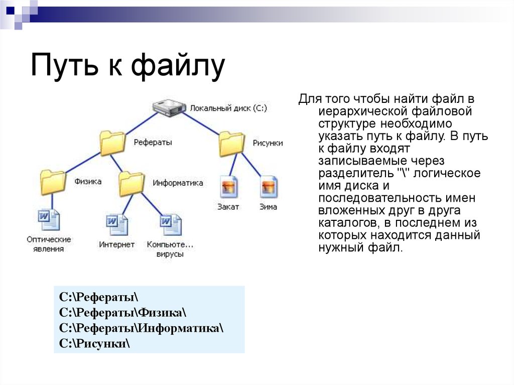 Файловая структура диска полное имя файла. Файлы и файловые структуры. Файловая структура путь к файлу. Структура пути к файлу. Путь к файлу это в информатике.