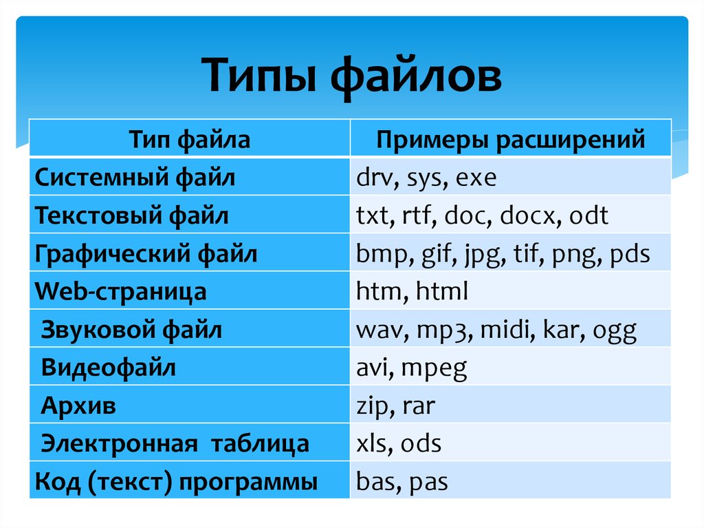 Основные расширения изображений